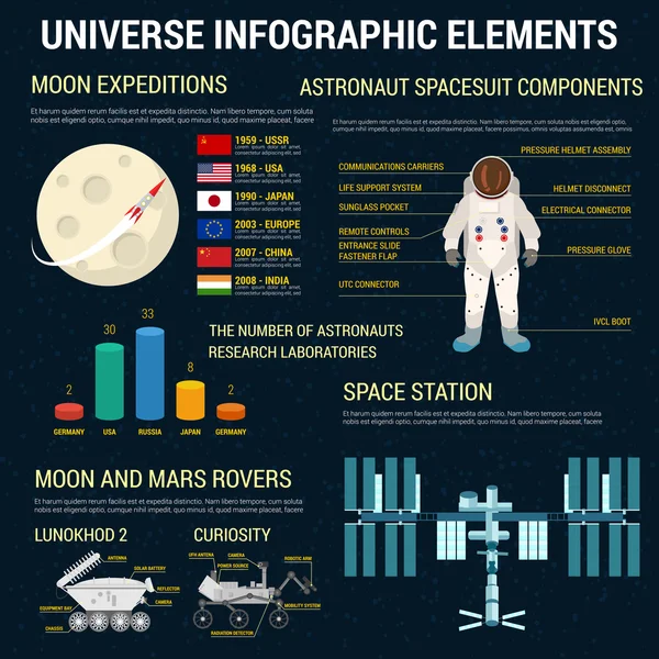 Σύμπαν infographics στοιχεία προτύπου — Διανυσματικό Αρχείο