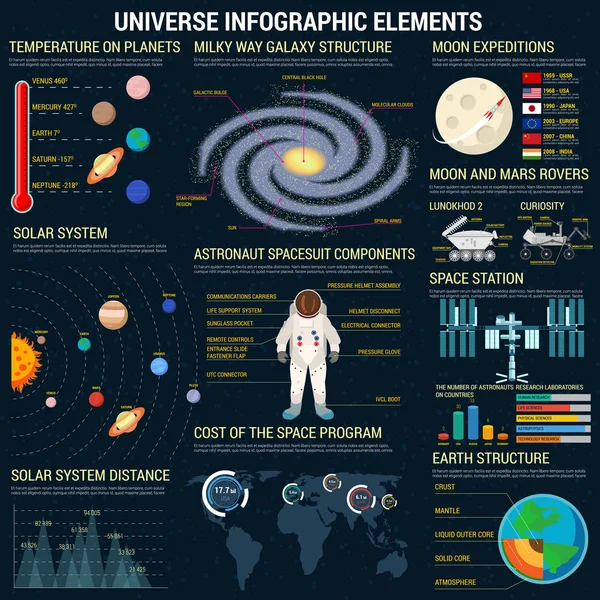 Modello di elementi infografici dell'universo — Vettoriale Stock