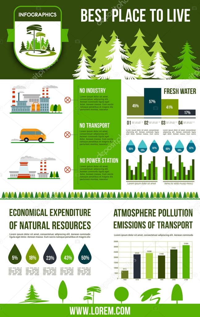 Environment and ecology infographics design