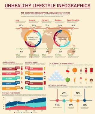 Sağlıksız yaşam tarzı Infographic elemanları tasarım