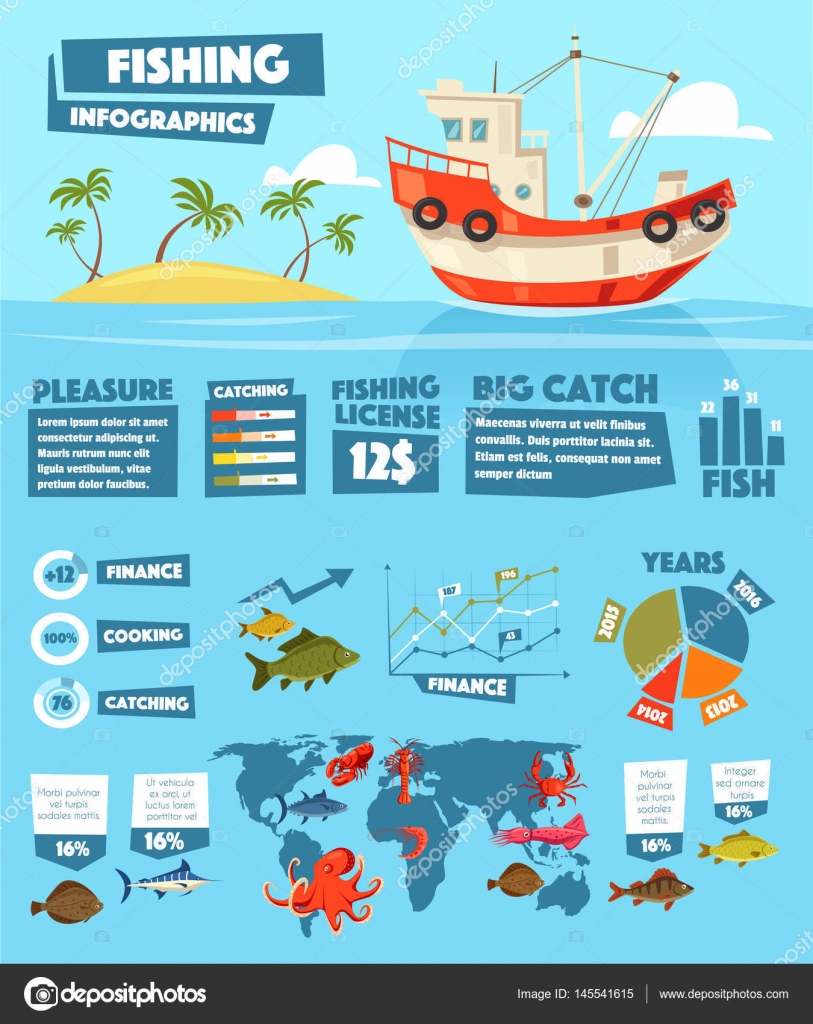 Marine Vector Charts