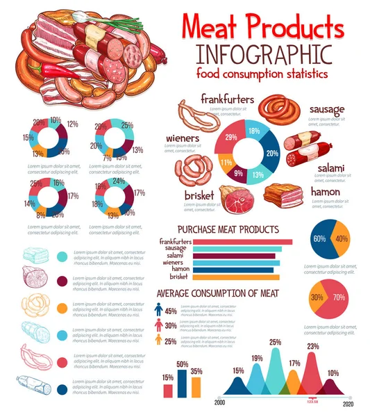 Infografica per prodotti a base di carne modello vettoriale — Vettoriale Stock