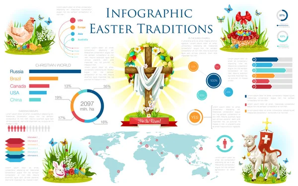 Pasen infographic ontwerpen met Vakantietradities — Stockvector