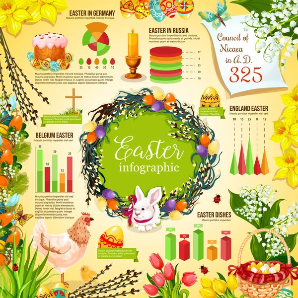 Paskalya kutlamaları Infographic şablon tasarımı — Stok Vektör