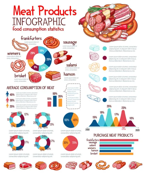 Produtos de carne e salsicha design infográfico —  Vetores de Stock