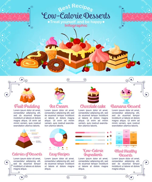 Templat: Infografis vektor makanan manis atau hidangan penutup - Stok Vektor