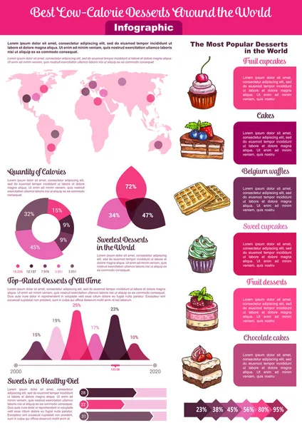 Postres o alimentos dulces calorías vectoriales infografías — Archivo Imágenes Vectoriales