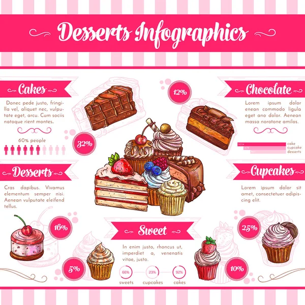 Desserts and pastry cakes vector infographics - Stok Vektor