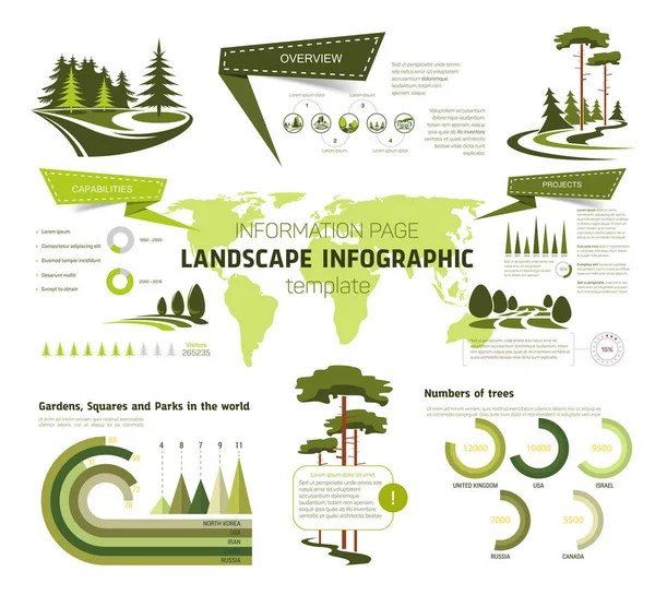 Инфографический дизайн ландшафтного дизайна — стоковый вектор