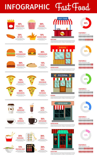 Infografías vectoriales sobre comidas o aperitivos de comida rápida — Vector de stock