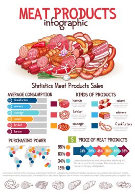 Vektör infographics kasaplık et ürünleri hakkında
