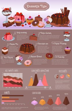 Unlu tatlılar türleri infographics tasarım vektör