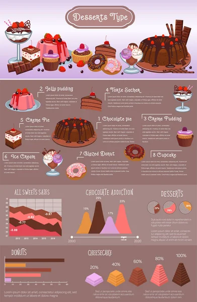 Bageriet desserter typer vektor infographics design — Stock vektor