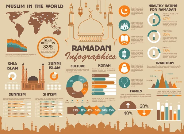 Ramazan Müslüman Islam dünya vektör infographics — Stok Vektör