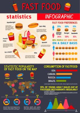 Yemek fast food için vektör Infographics