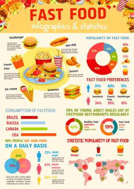 Fast food Infographic, dünya harita Hayatinizda tasarım