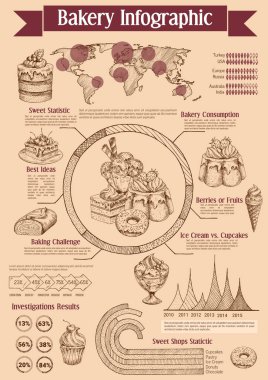 Unlu tatlı ve dondurma infographics