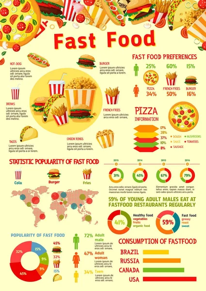 Modello di statistica infografica vettoriale fast food — Vettoriale Stock