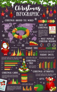 Noel ve yeni yıl tatilleri Infographic tasarım