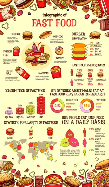 Инфографика быстрого питания из бургеров, напитков и десертов — стоковый вектор