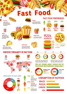 Yemek fast food infographics öğeleri vektör