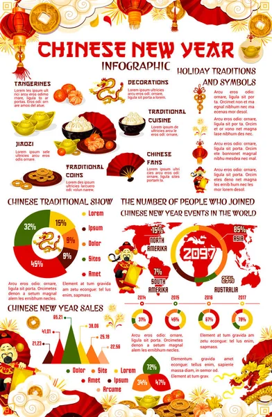 chinese new year versus lunar new year