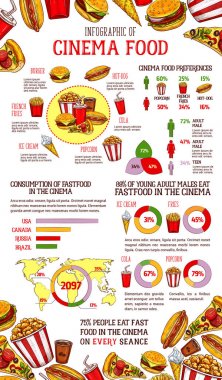 Fast food restoran yemekleri Infographic tasarım