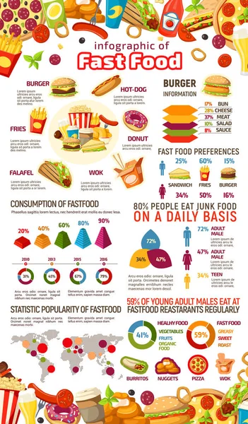Fast food infografica di pasto spazzatura e bevande info — Vettoriale Stock