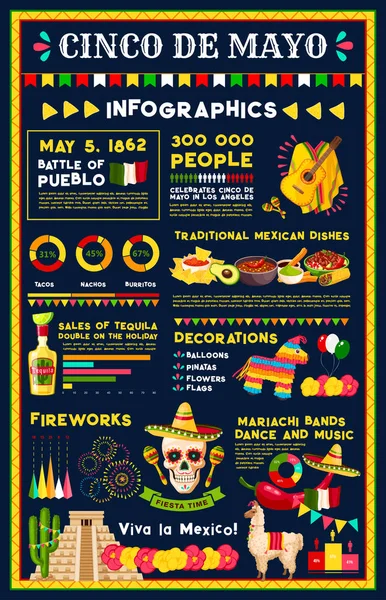 Cinco de Mayo Meksika tatil Infographic tasarım