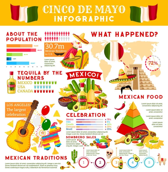 Cinco de Mayo infográfico para feriado mexicano — Vetor de Stock