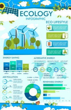 Ekoloji Infographic Eko yaşam tarzı grafik grafik