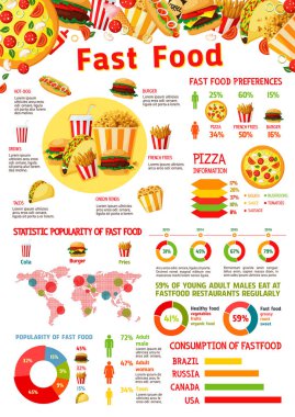 Fast food Infographic önemsiz yemek grafikle