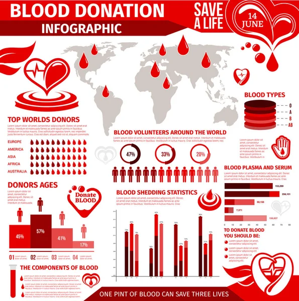 Infographie du don de sang avec graphique et graphique — Image vectorielle