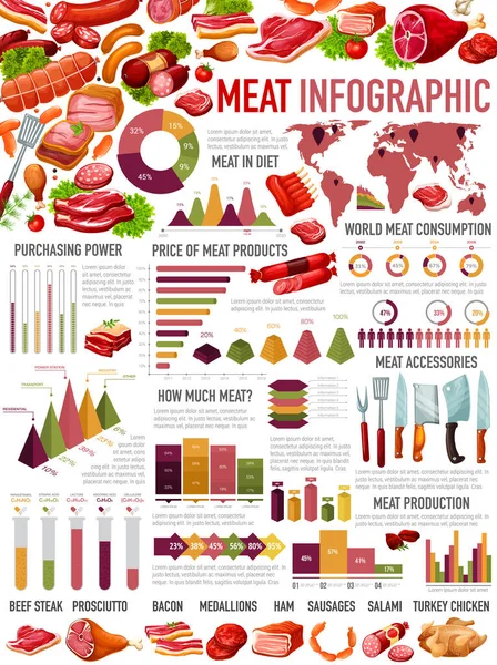 Γραφικά για την παγκόσμια κατανάλωση κρέατος και λουκάνικων — Διανυσματικό Αρχείο