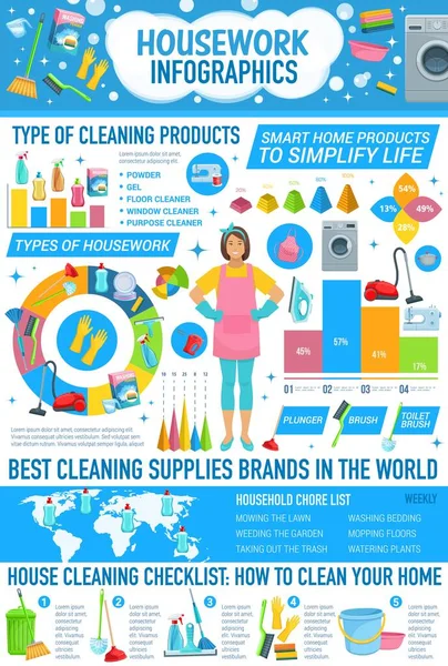 Infographie des travaux ménagers, tableaux de nettoyage des maisons — Image vectorielle