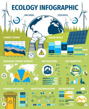 Ekoloji, yeşil enerji bilgi grafikleri