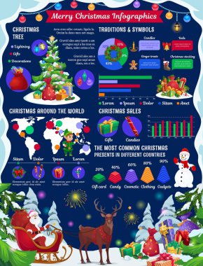Xmas ağacıyla Noel bilgileri, hediye grafikleri