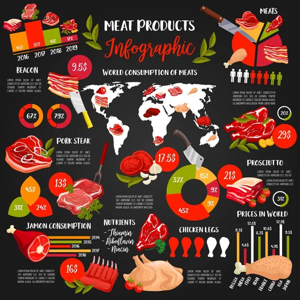 肉类食品信息矢量图和牛肉牛排 猪肉培根和火腿 汉堡包的图表 肉类生产和消费世界地图和图表 — 图库矢量图片
