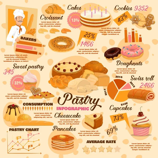 Sobremesas Pastelaria Infográficos Panificação Padaria Produtos Panificação Vetoriais Gráficos Gama — Vetor de Stock