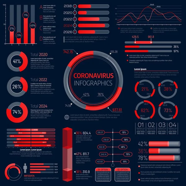 Coronavirus Infographics Vector Diagrammen Statistieken Info Grafieken Covid Virus Infectie — Stockvector