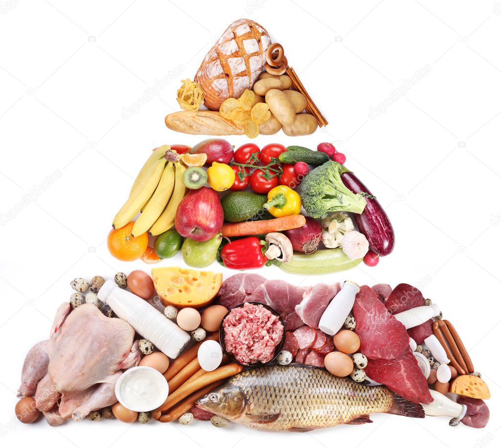 Food pyramid or diet pyramid presents basic food groups.