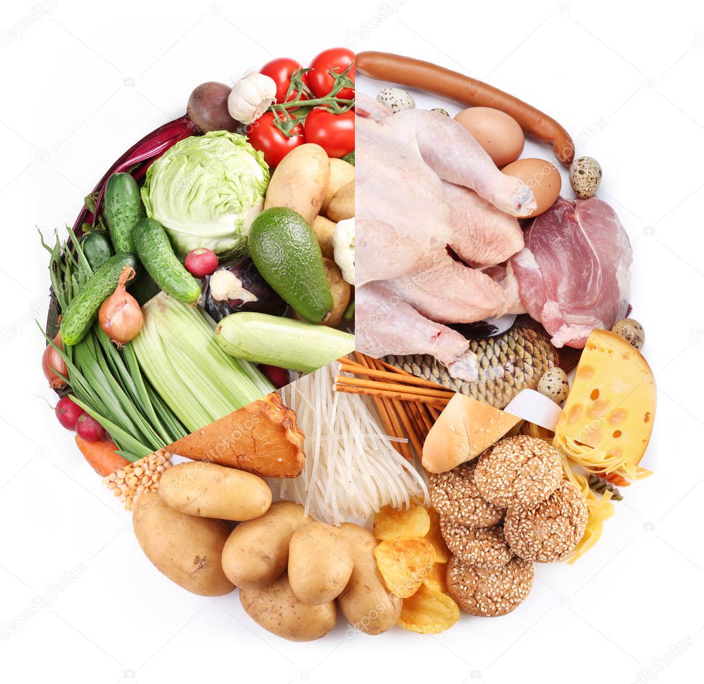 Food pyramid or diet pyramid  - diagram presents basic food grou