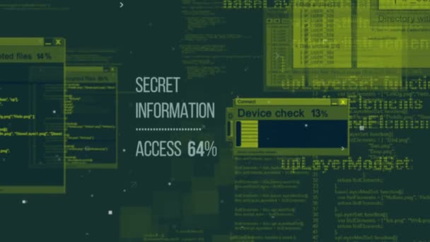 Titkos információhoz való hozzáférés