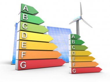 3d enerji sıralaması ile güneş ve Rüzgar enerji