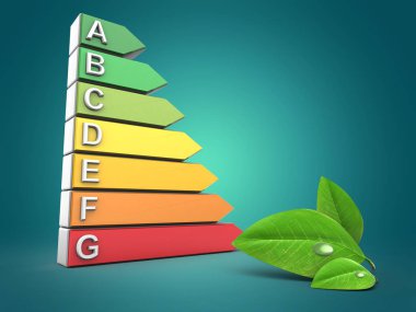 3d enerji yaprak ile sıralaması