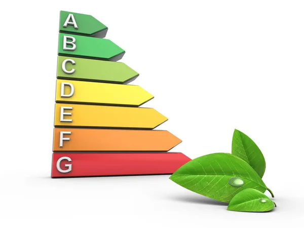 Energy rating  with leaves — Stock Photo, Image