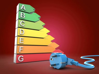 enerji sıralaması gösterimi