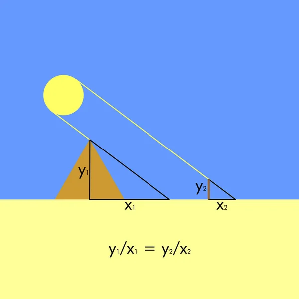 Ilustração do teorema de Thales — Fotografia de Stock