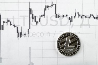 Litecoin ve zamanlama değişiklikleri Sahası