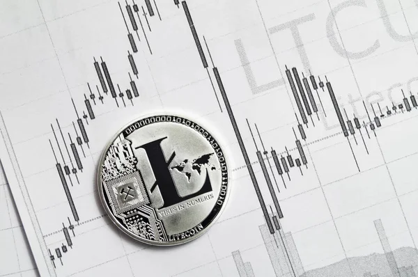 Litecoin cryptography changes in exchange rates